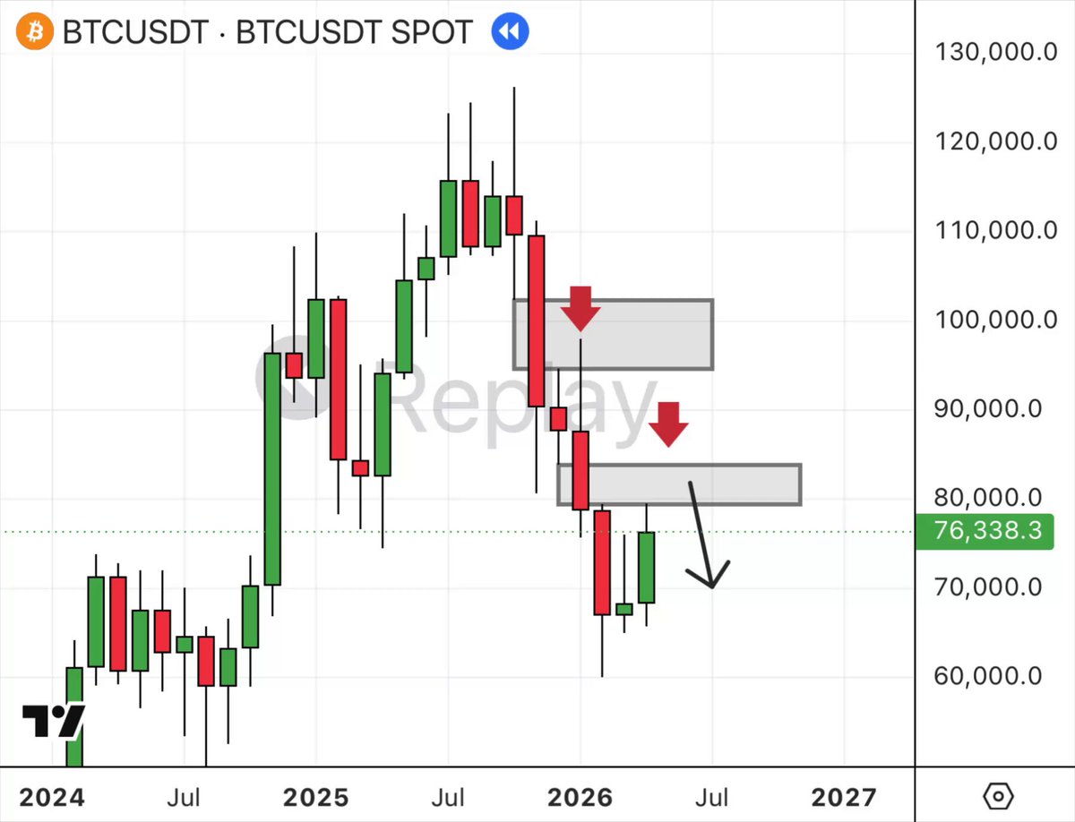🚨 $BTC IS MOVING EXACTLY AS PLANNED All the way up I warned you about upcoming … · Reflection🪩