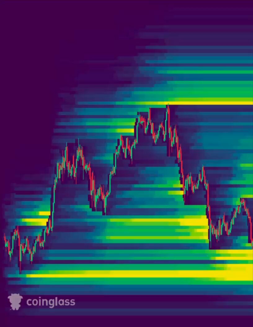 Never seen this much long-side liquidity ever You know what this means, right? · Reflection🪩