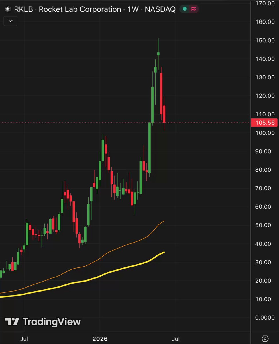 YOU'RE ALL ABOUT TO WALK INTO THE SPACEX TRAP At $1.77T, not a single one of yo… · Reflection🪩