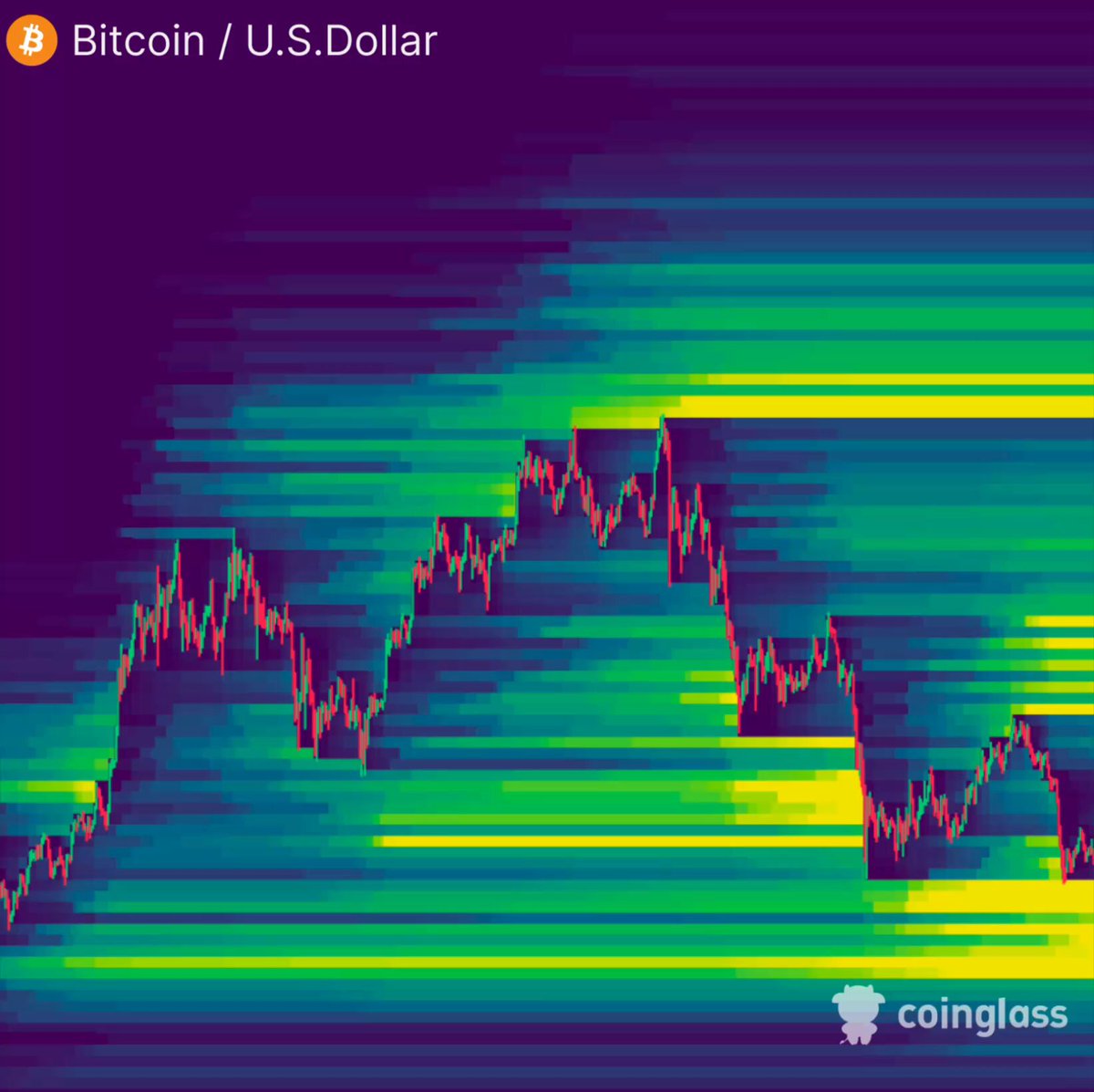 🚨 DUMP BELOW $59,000 WILL BE BRUTAL In all my years trading, I've NEVER seen th… · Reflection🪩