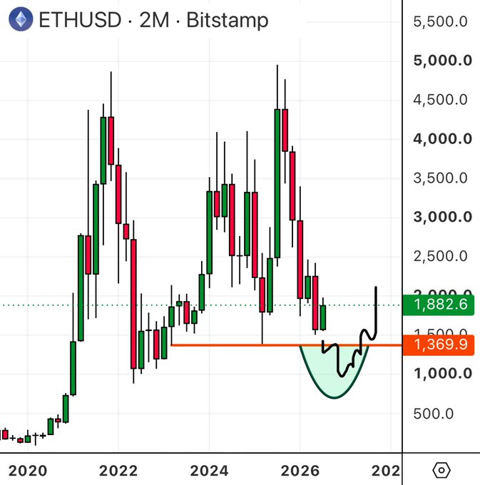 Do you believe $ETH will trade below $1,400 ever again? · Reflection🪩