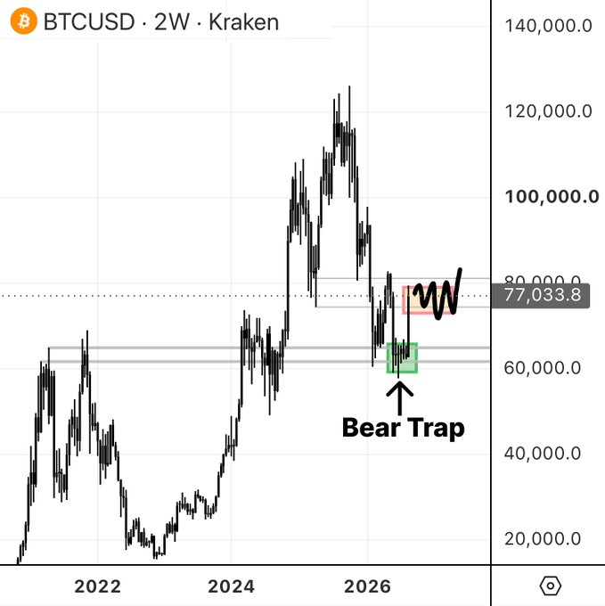 Now get ready for the 2nd stage $BTC · Reflection🪩