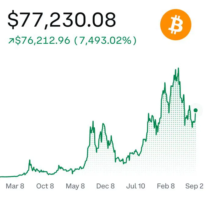 Hey @Grok predict the price of BTC by the end of the year using this chart · Reflection🪩
