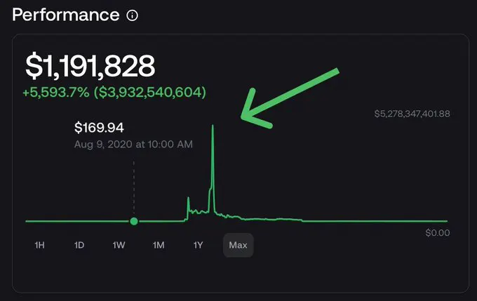 Someone bought $SHIB for $169 in 2020 In just 9 days, $169 turned into $5.2 BIL… · Reflection🪩