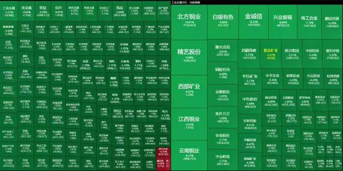 今天A股怎么啦？ · AIVideoHub 🕊️