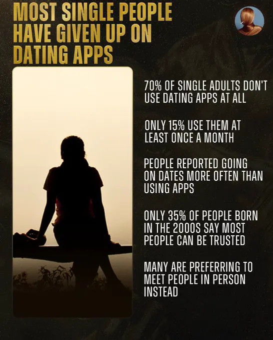 A recent survey found 70% of single adults don't use dating apps at all, with p… · non aesthetic things