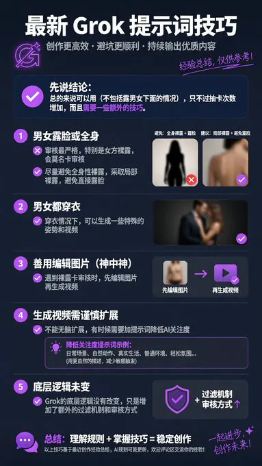 最新Grok提示词技巧 最后说一句，Grok只是个工具，目前它更多的是朝向商业化或者开发者工具的方向发展，如果有一天它不能用也很正常，我们能做的只是做好知识储… · vgggy