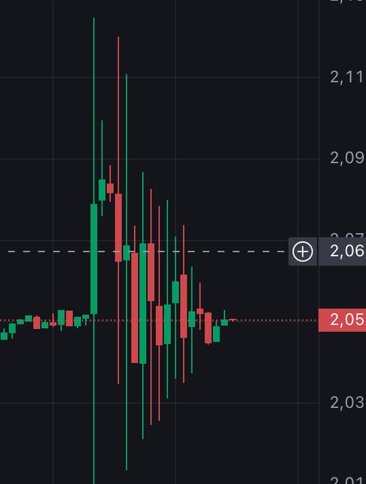刚刚 bes 怎么了？疯狂上下插🤔 #ETH #BTC #SOL · Nic