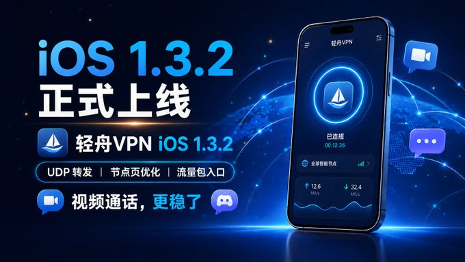 轻舟VPN iOS 1.3.2 正式上线！🎉 本次更新： ✅ 支持 UDP 转发，改善 Telegram、Discord 视频通话 ✅ 优化节点页面，选择节点… · DriftVPN