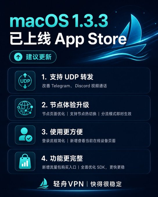 轻舟VPN macOS 1.3.3 已上线 App Store。 建议更新。🚀 https://t.co/4sBWNq2vWC · DriftVPN